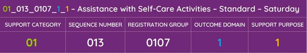 Support Item Example